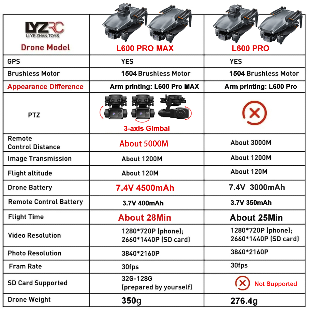 L600 Pro MAX /L600 PRO Drone 4 - Drone Gimbal 3 Axis recensie en prijs